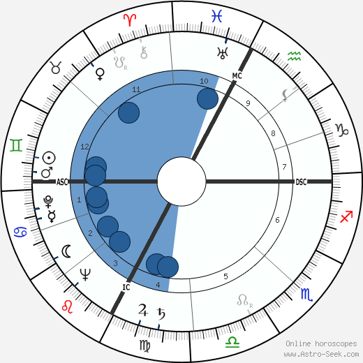 Jean Lacouture Oroscopo, astrologia, Segno, zodiac, Data di nascita, instagram