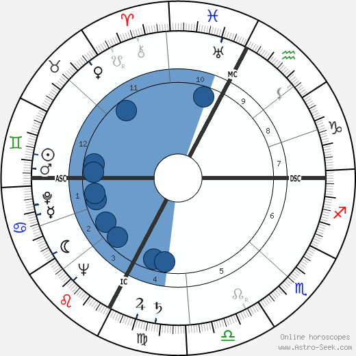 Jean Lacouture wikipedia, biography, birth chart, instagram Jean Lacouture wikipedia, horoscope, astrology, instagram