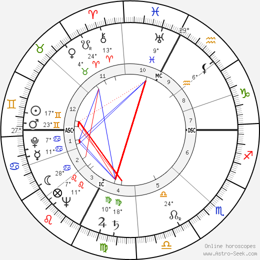 Jean Lacouture birth chart, biography, wikipedia 2024, 2025