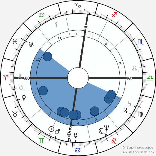 Jean Robic wikipedia, horoscope, astrology, instagram