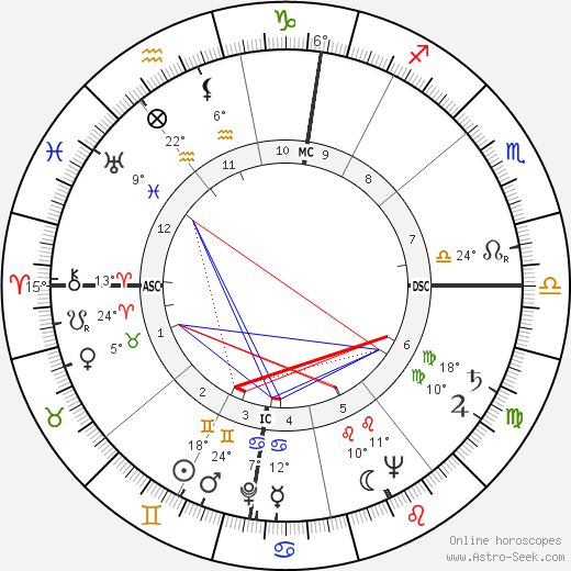 Jean Robic birth chart, biography, wikipedia 2023, 2024