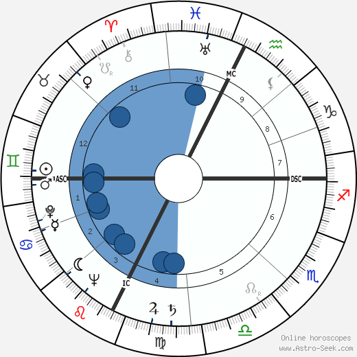 Jerry Dunphy wikipedia, horoscope, astrology, instagram