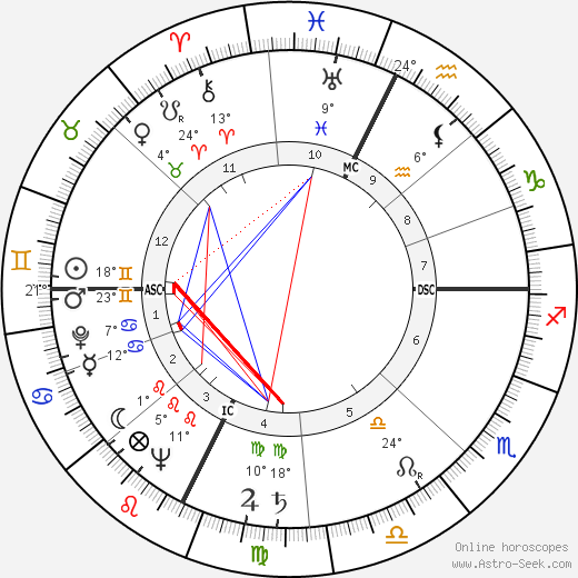 Jerry Dunphy birth chart, biography, wikipedia 2024, 2025