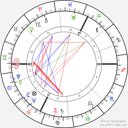 Jerry Dunphy birth chart, Jerry Dunphy astro natal horoscope, astrology