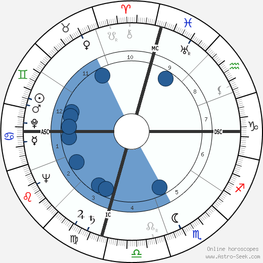 Jones E. Bolt wikipedia, horoscope, astrology, instagram