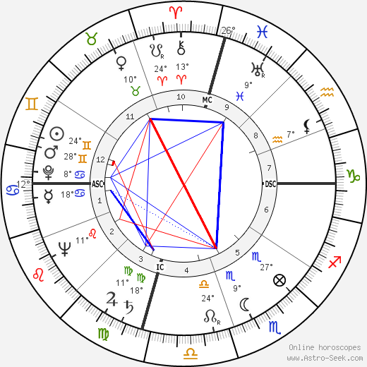 Jones E. Bolt birth chart, biography, wikipedia 2023, 2024