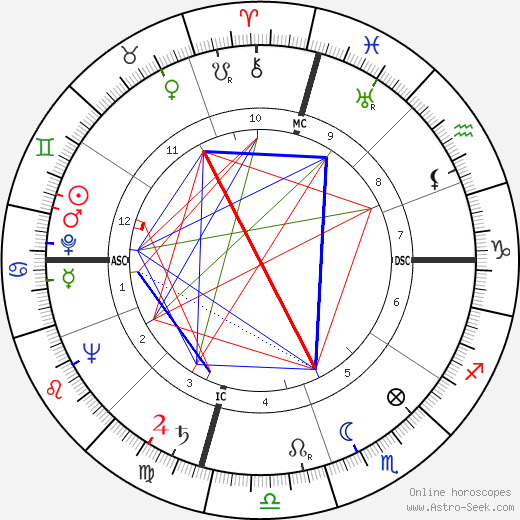 Jones E. Bolt birth chart, Jones E. Bolt astro natal horoscope, astrology