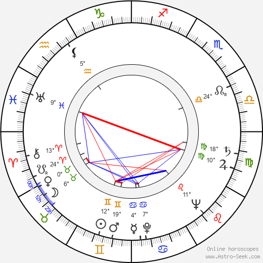Lan Yu birth chart, biography, wikipedia 2024, 2025