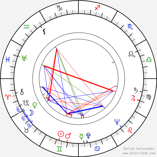 Lan Yu birth chart, Lan Yu astro natal horoscope, astrology