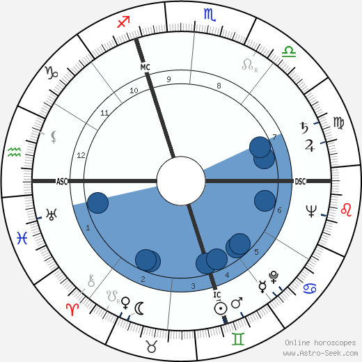 Lendon H. Smith wikipedia, biography, birth chart, instagram Lendon H. Smith wikipedia, horoscope, astrology, instagram