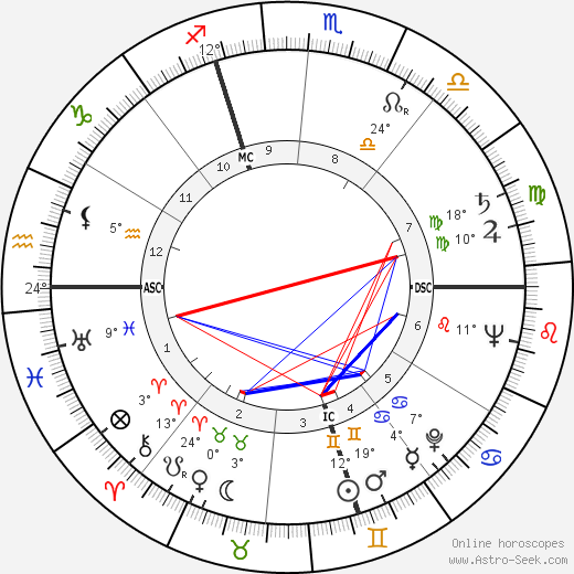 Lendon H. Smith birth chart, biography, wikipedia 2024, 2025
