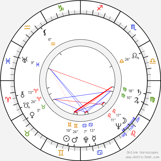 Lenka Podhajská birth chart, biography, wikipedia 2024, 2025