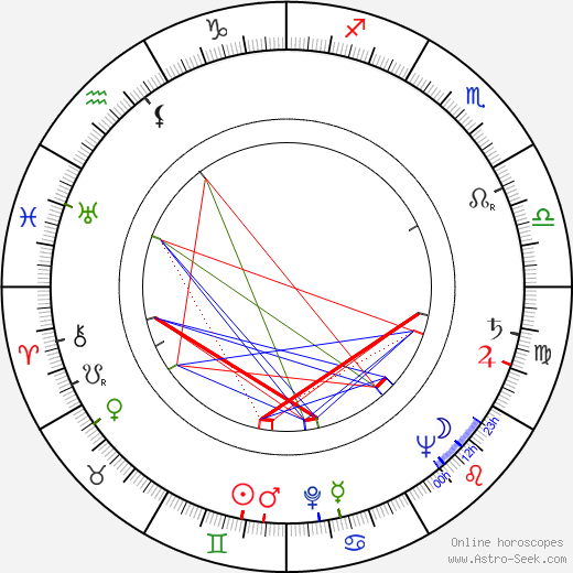 Lenka Podhajská birth chart, Lenka Podhajská astro natal horoscope, astrology