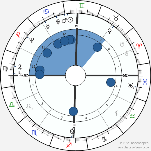 Louis Jourdan wikipedia, horoscope, astrology, instagram