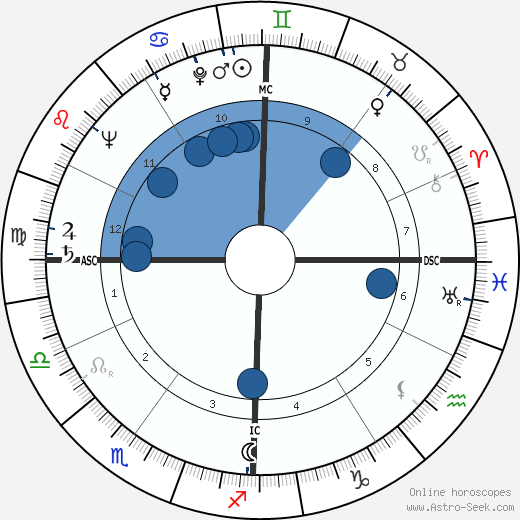 Louis Jourdan wikipedia, biography, birth chart, instagram Louis Jourdan wikipedia, horoscope, astrology, instagram