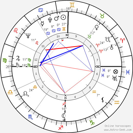 Louis Jourdan birth chart, biography, wikipedia 2024, 2025