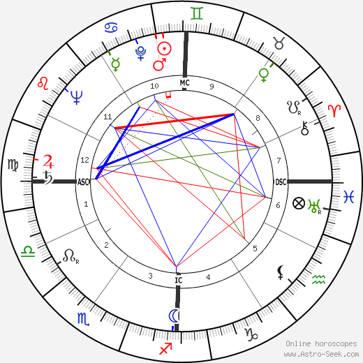 Louis Jourdan birth chart, Louis Jourdan astro natal horoscope, astrology