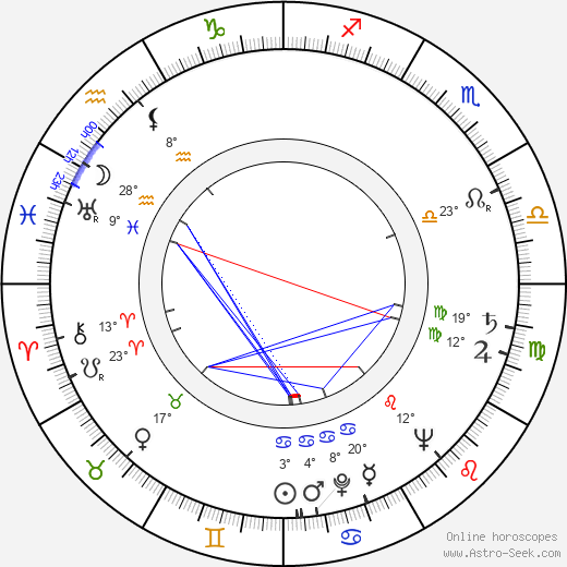 Miroslav Hubáček birth chart, biography, wikipedia 2023, 2024