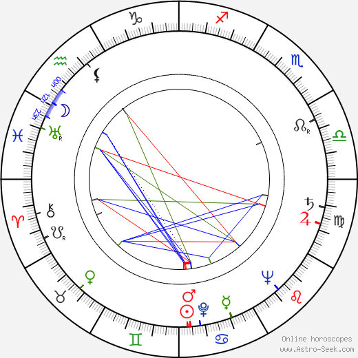 Miroslav Hubáček birth chart, Miroslav Hubáček astro natal horoscope, astrology