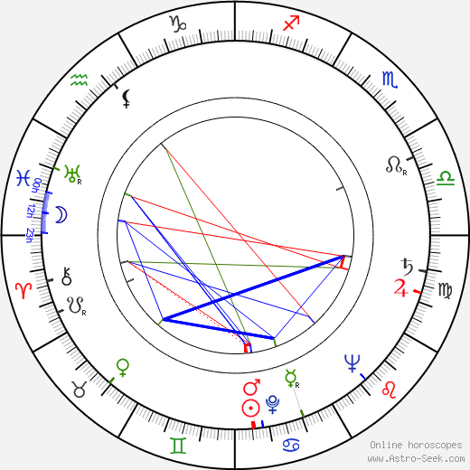 Muriel Pavlow birth chart, Muriel Pavlow astro natal horoscope, astrology