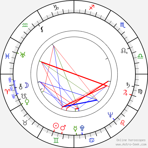 Nelson Riddle birth chart, Nelson Riddle astro natal horoscope, astrology