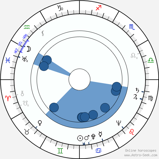 Pavel Pásek wikipedia, horoscope, astrology, instagram