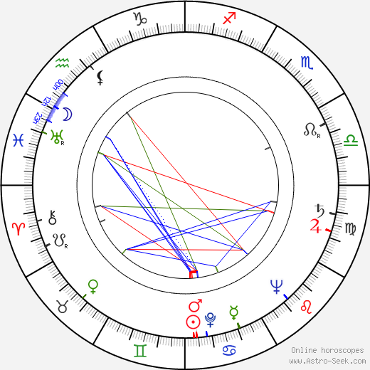 Pavel Pásek birth chart, Pavel Pásek astro natal horoscope, astrology