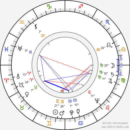 Peter Benson birth chart, biography, wikipedia 2024, 2025