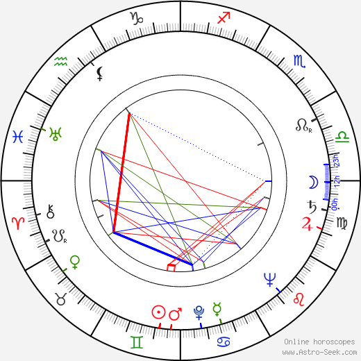 Peter Benson birth chart, Peter Benson astro natal horoscope, astrology