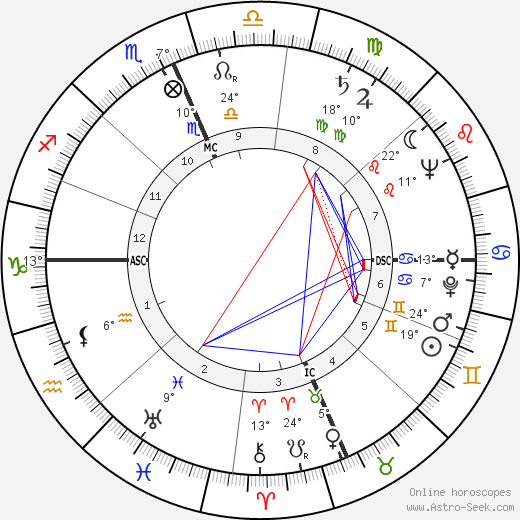 Prince Philip, Duke of Edinburgh birth chart, biography, wikipedia 2023, 2024