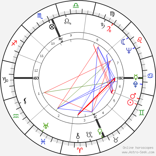 Prince Philip, Duke of Edinburgh birth chart, Prince Philip, Duke of Edinburgh astro natal horoscope, astrology