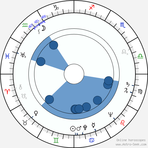 Rainer Penkert wikipedia, horoscope, astrology, instagram