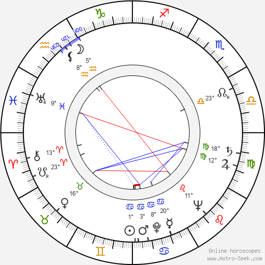 Rainer Penkert birth chart, biography, wikipedia 2023, 2024