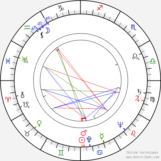 Rainer Penkert birth chart, Rainer Penkert astro natal horoscope, astrology