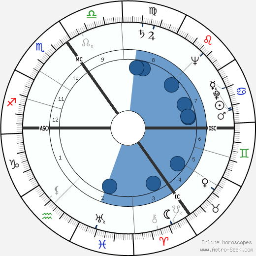 Reinhard Mohn horoscope, astrology, sign, zodiac, date of birth, instagram