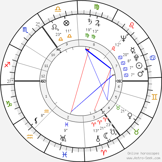 Reinhard Mohn birth chart, biography, wikipedia 2024, 2025