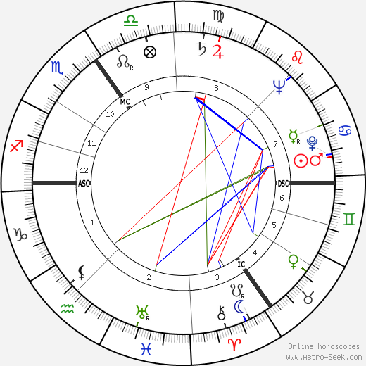 Reinhard Mohn birth chart, Reinhard Mohn astro natal horoscope, astrology