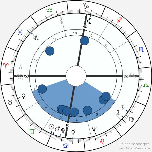 Robert Arnold Alberty wikipedia, horoscope, astrology, instagram