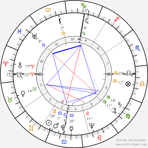 Robert Arnold Alberty birth chart, biography, wikipedia 2023, 2024