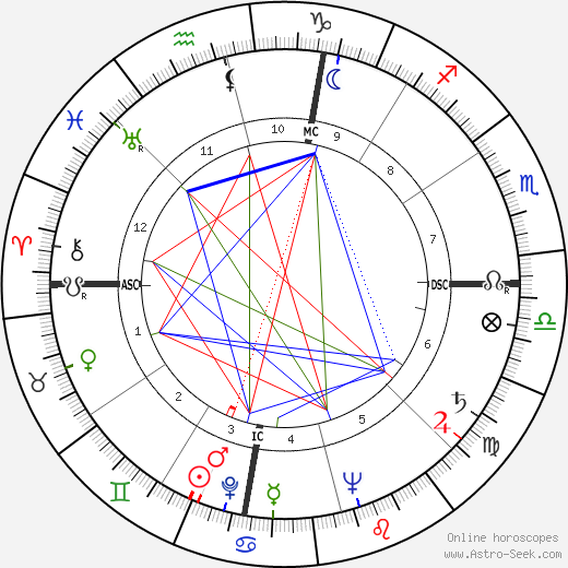 Robert Arnold Alberty birth chart, Robert Arnold Alberty astro natal horoscope, astrology
