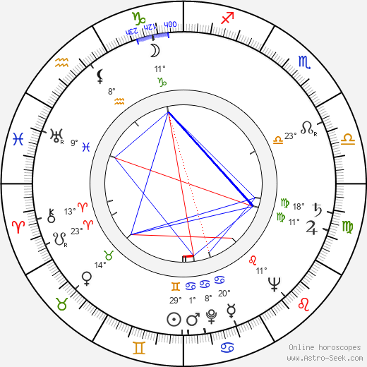 Robert J. Mauch birth chart, biography, wikipedia 2024, 2025