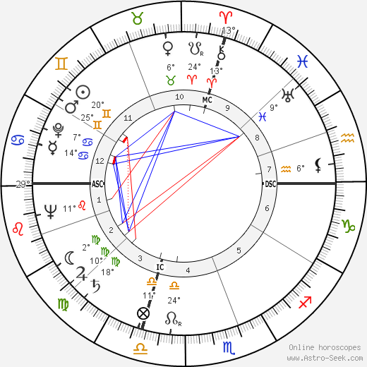 Robert Leachman birth chart, biography, wikipedia 2023, 2024