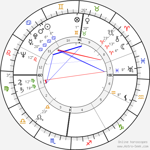 Roger Piel birth chart, biography, wikipedia 2023, 2024