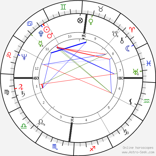 Roger Piel birth chart, Roger Piel astro natal horoscope, astrology