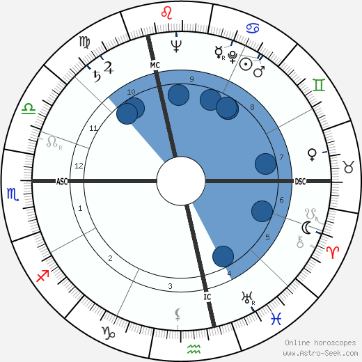 Stéphane Dakoski wikipedia, horoscope, astrology, instagram