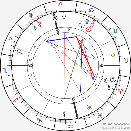 Stéphane Dakoski birth chart, Stéphane Dakoski astro natal horoscope, astrology