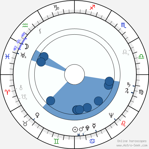 Veikko Pihlajamäki horoscope, astrology, sign, zodiac, date of birth, instagram