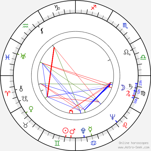 Vera Ralston birth chart, Vera Ralston astro natal horoscope, astrology