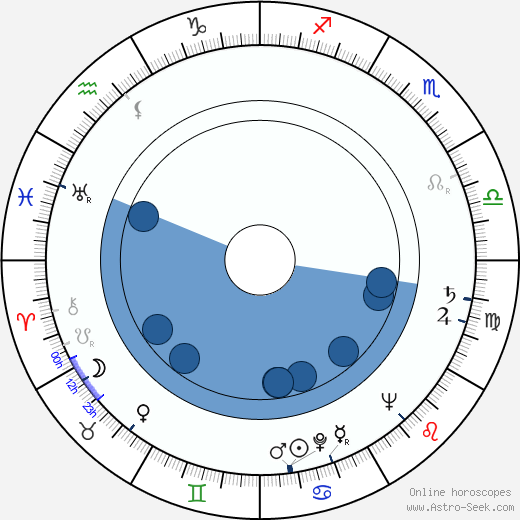 Vicki Raaf Oroscopo, astrologia, Segno, zodiac, Data di nascita, instagram