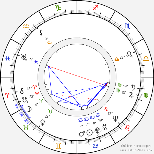 Vicki Raaf birth chart, biography, wikipedia 2024, 2025